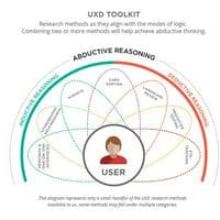 profile_Abductive Reasoning