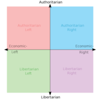 Political Compass is Libertarian-Left type de personnalité MBTI image