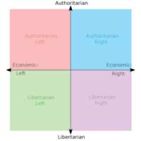 Political Compass is Libertarian-Left mbtiパーソナリティタイプ image