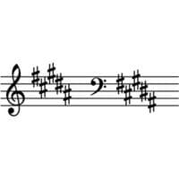 G-sharp minor scale mbtiパーソナリティタイプ image