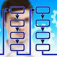 Systematic (intuitives) نوع شخصية MBTI image