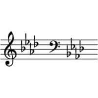 F minor scale mbtiパーソナリティタイプ image