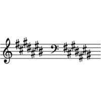 A-sharp minor scale mbtiパーソナリティタイプ image