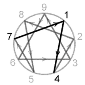 profile_Ego-Resent (Point 1)