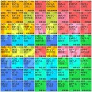 profile_HYMBTI社会矩阵