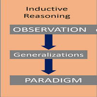 profile_Inductive Reasoning