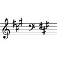 F-sharp minor scale tipe kepribadian MBTI image