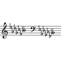 D-flat minor scale tipe kepribadian MBTI image