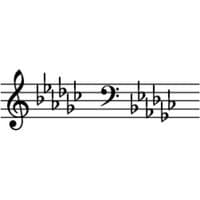 G-flat major scale MBTI -Persönlichkeitstyp image