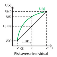 profile_Risk Aversion