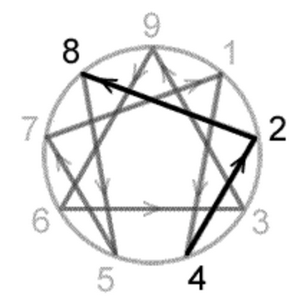 profile_Ego-Flat (Point 2)