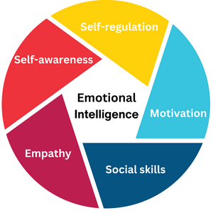 Emotionally Intelligent MBTI Personality Type image