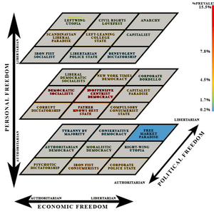 profile_Free Market Paradise