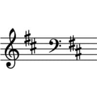 B minor scale typ osobowości MBTI image