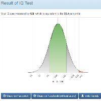 Score High on an IQ Test tipo di personalità MBTI image