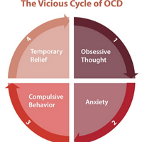 profile_Obsessive-Compulsive Disorder (OCD)