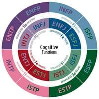 MBTI MBTI -Persönlichkeitstyp image