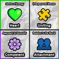 profile_Heart Uniting Competent Attachment