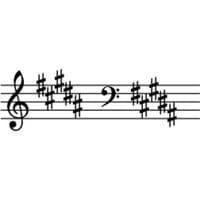 B major scale mbtiパーソナリティタイプ image