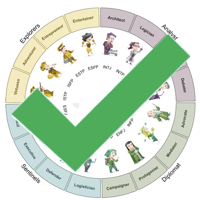 Were Not Mistyped by 16personalities mbti kişilik türü image