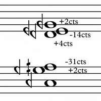 Harmonic Seventh tipo di personalità MBTI image