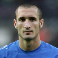 Giorgio Chiellini MBTI Personality Type image