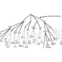 profile_Decompositional Reasoning