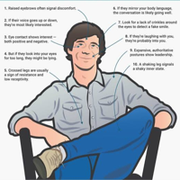 Be Good at Reading Body Language MBTI -Persönlichkeitstyp image