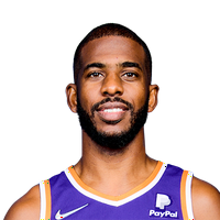 Chris Paul typ osobowości MBTI image