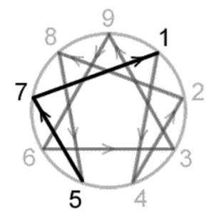 profile_Ego-Plan (Point 7)