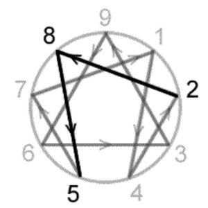 profile_Ego-Venge (Point 8)