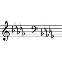 B-flat minor scale mbtiパーソナリティタイプ image