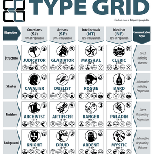 profile_CSJoseph's MBTI Model