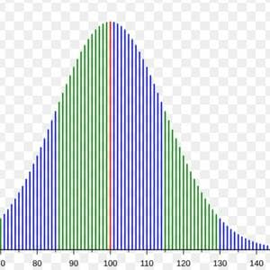 Score High on an IQ Test MBTI 성격 유형 image