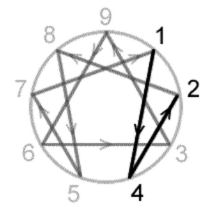 profile_Ego-Melan (Point 4)