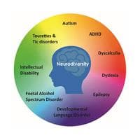 profile_Neurodivergent