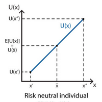 profile_Risk Neutral