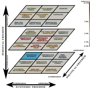 profile_Tyranny By Majority