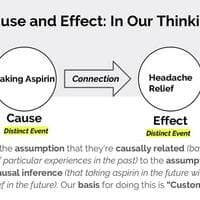 profile_Cause-and-Effect Reasoning