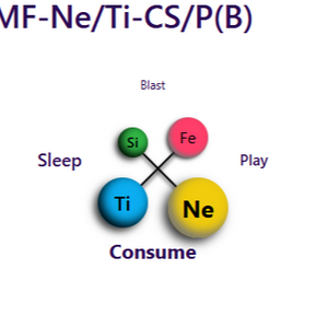 profile_mf-ne/ti-cs/p(b)