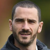 Leonardo Bonucci tipe kepribadian MBTI image