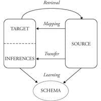 profile_Analogical Reasoning