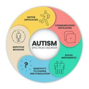profile_Autism is a spectrum.