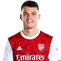 Granit Xhaka tipe kepribadian MBTI image