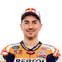 Jorge Lorenzo type de personnalité MBTI image