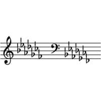 C-flat major scale tipe kepribadian MBTI image