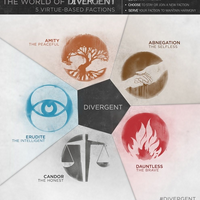 Divergent tipo di personalità MBTI image