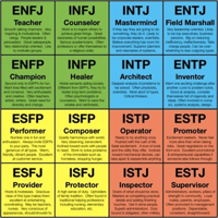 Myers–Briggs Type Indicator (MBTI) MBTI 성격 유형 image