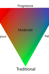 The Worldview Triangle