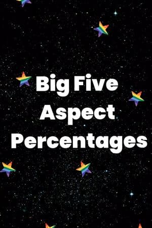 Big Five Aspect Percentages